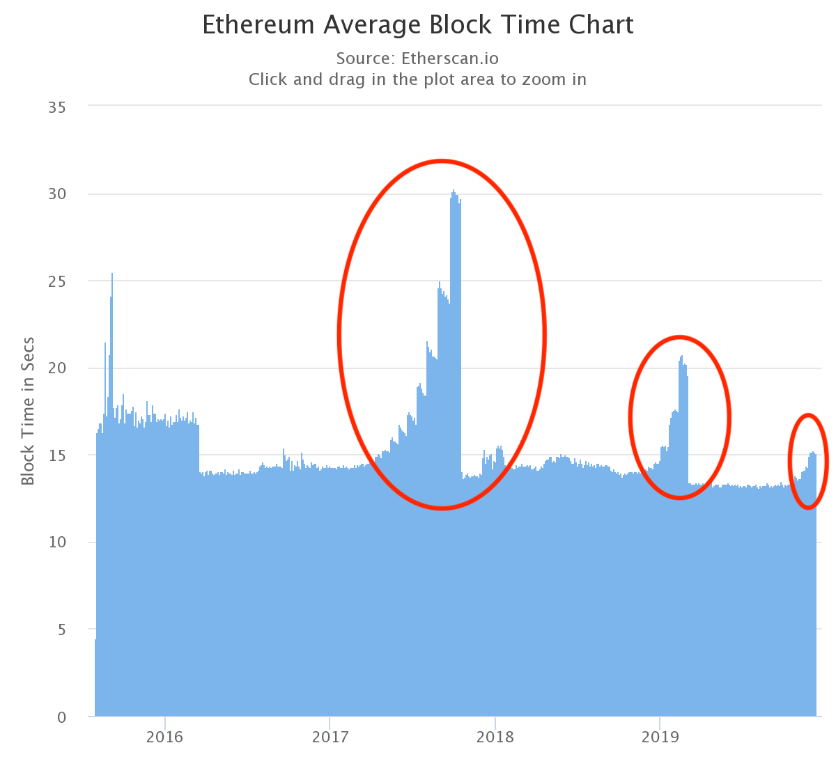 ethereum what is the merge 4