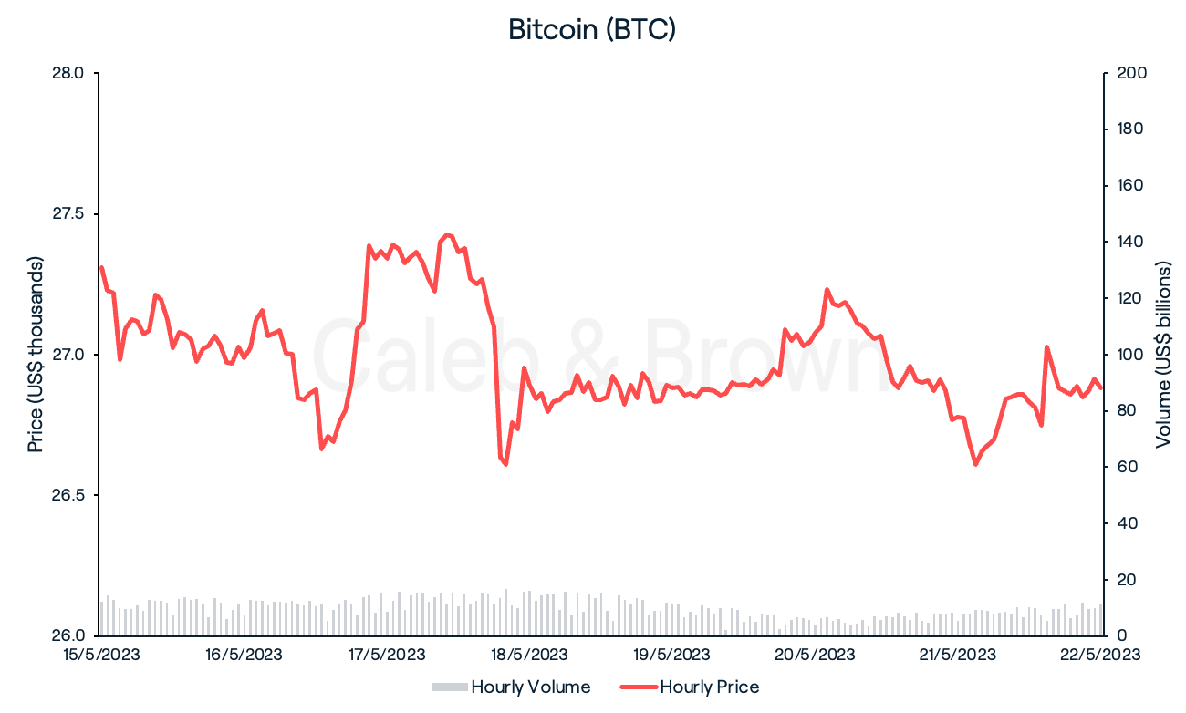 Bitcoin May 23