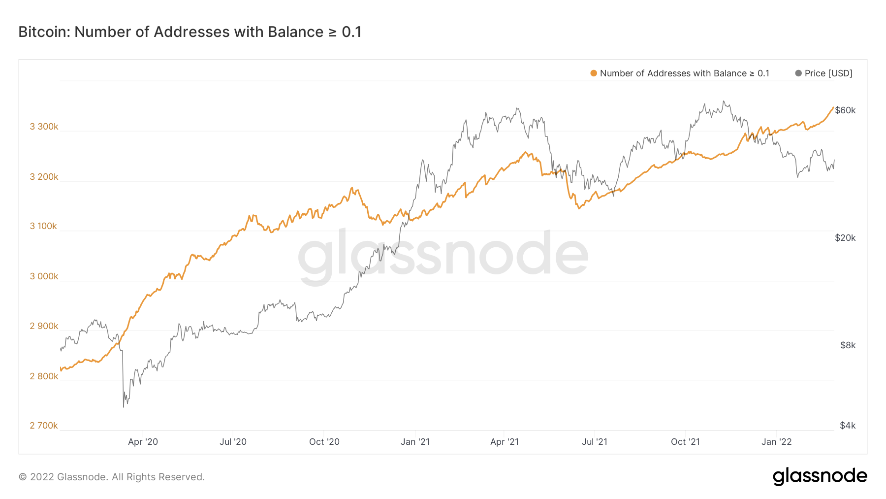 february-end-of-month-market-update