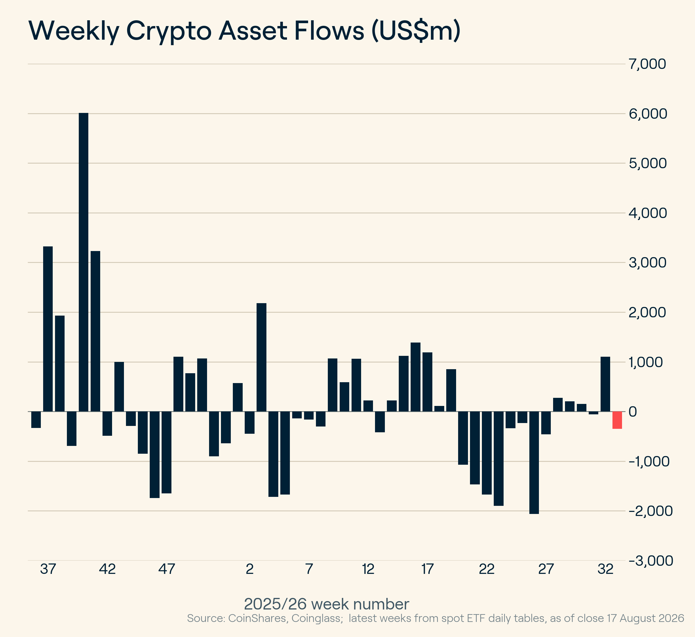 crypto etf flows - august 18, 2026