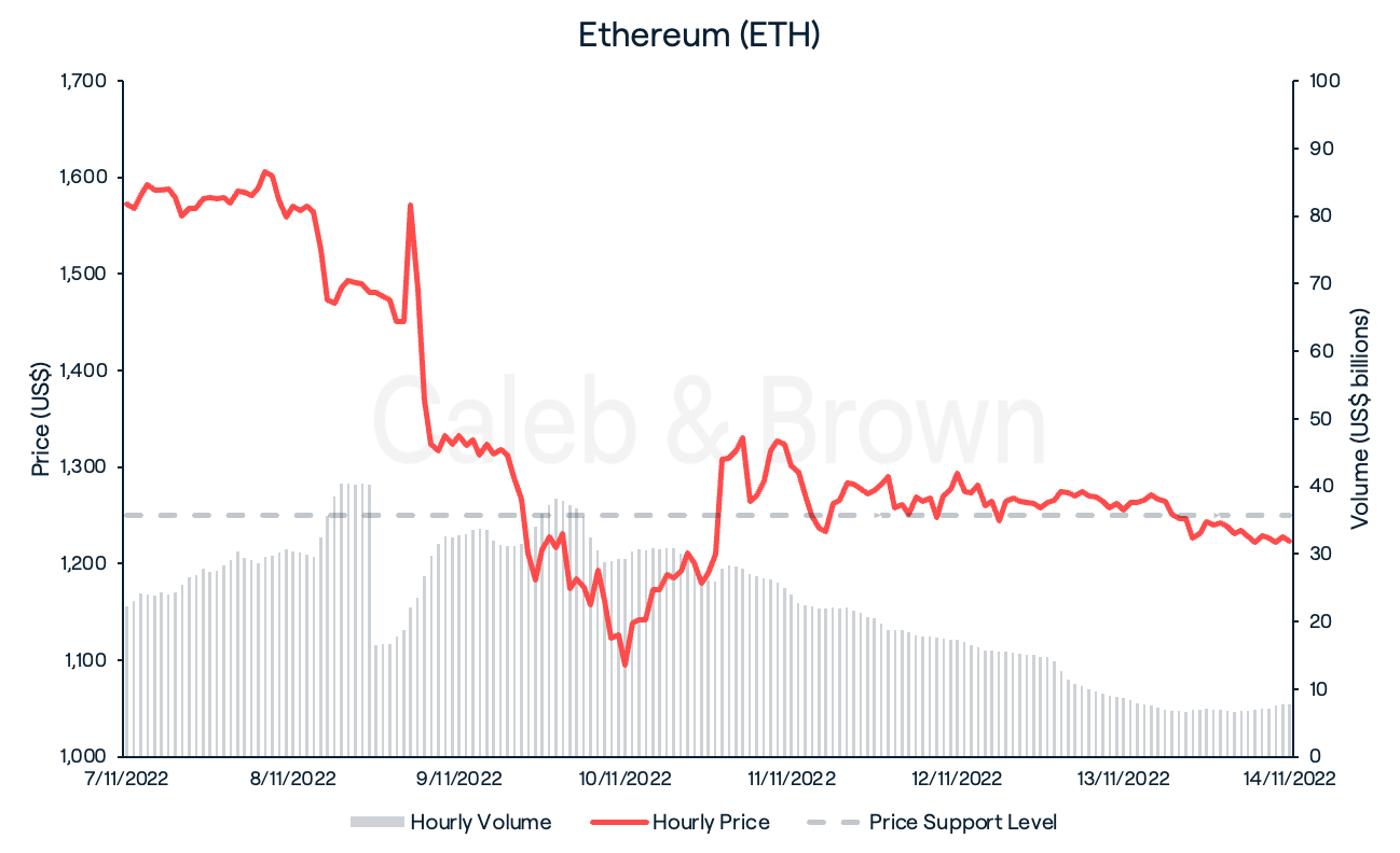 Ethereum (ETH)