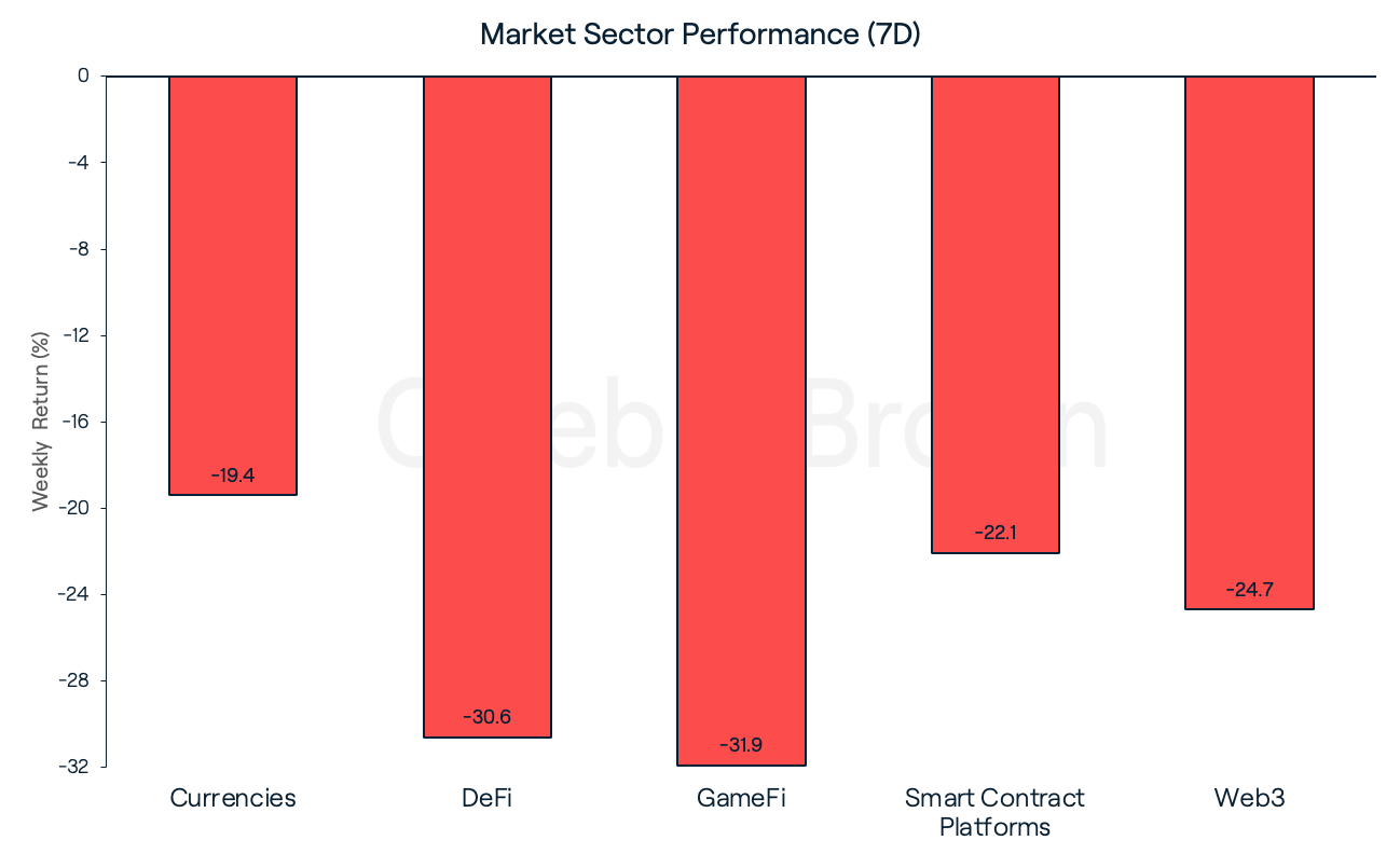 Market Sector Performance - April 16, 2024