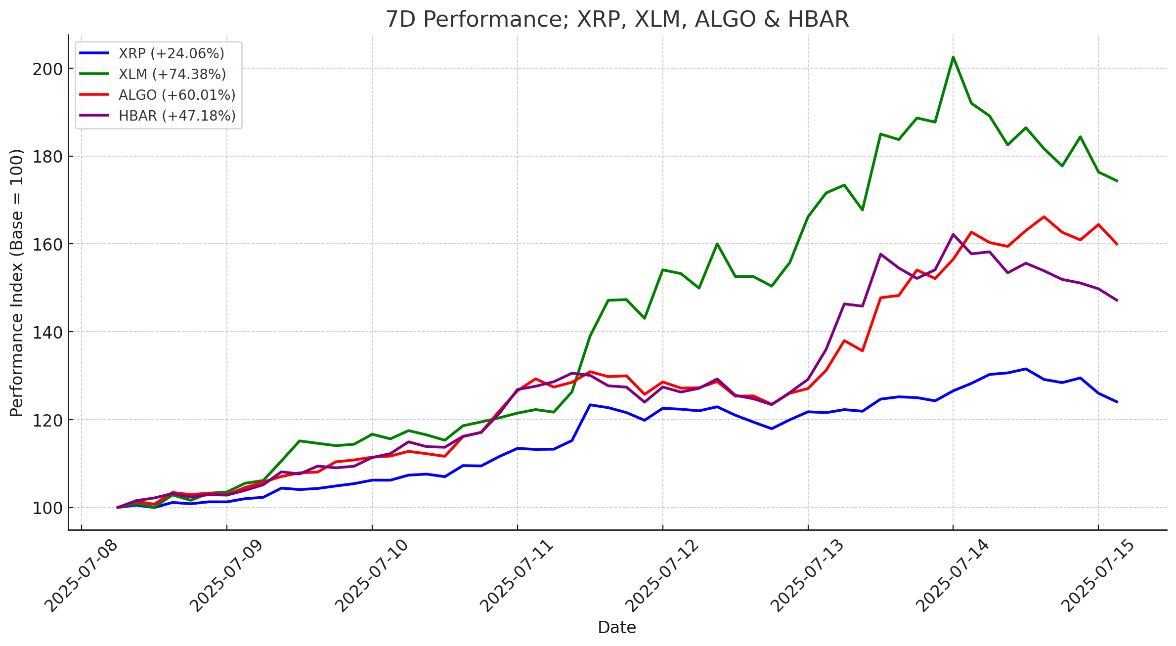 ISO 20022 compliant assets