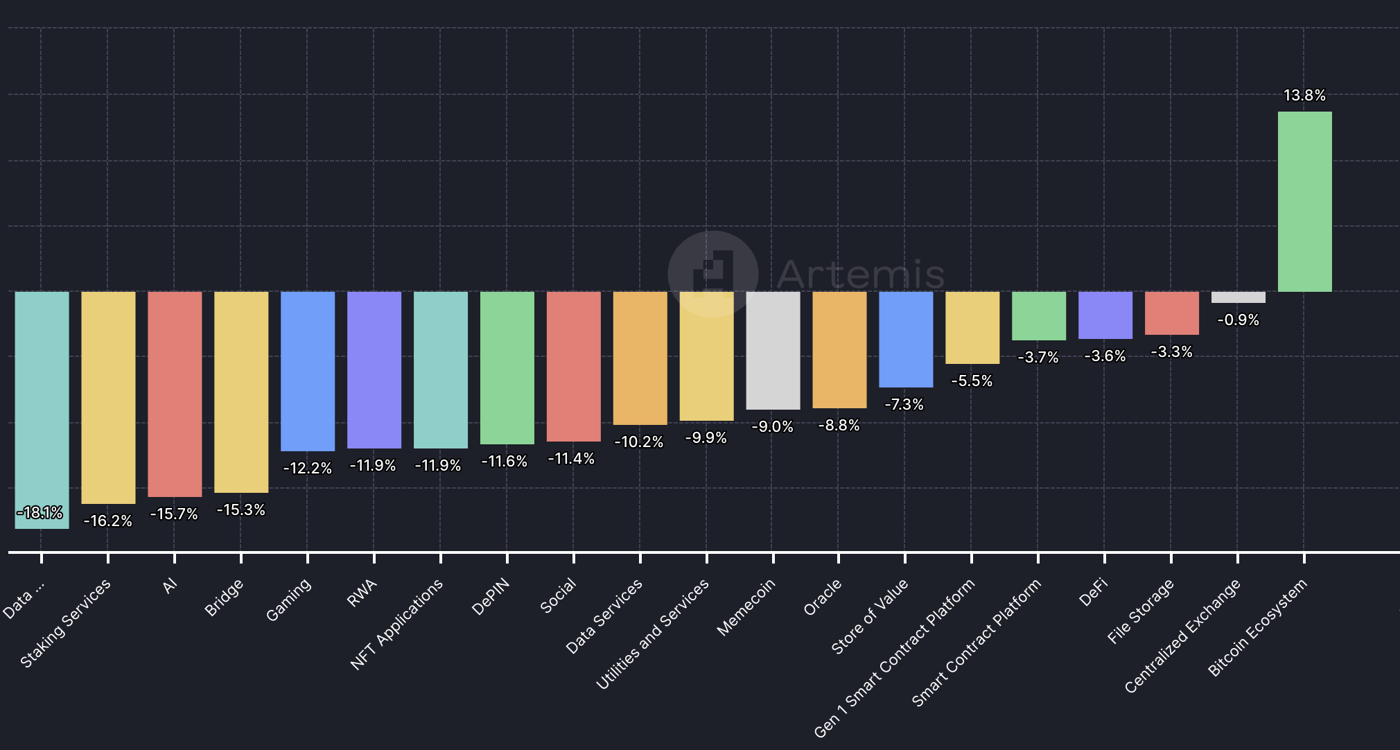 Market Sector Performance - June 12, 2024