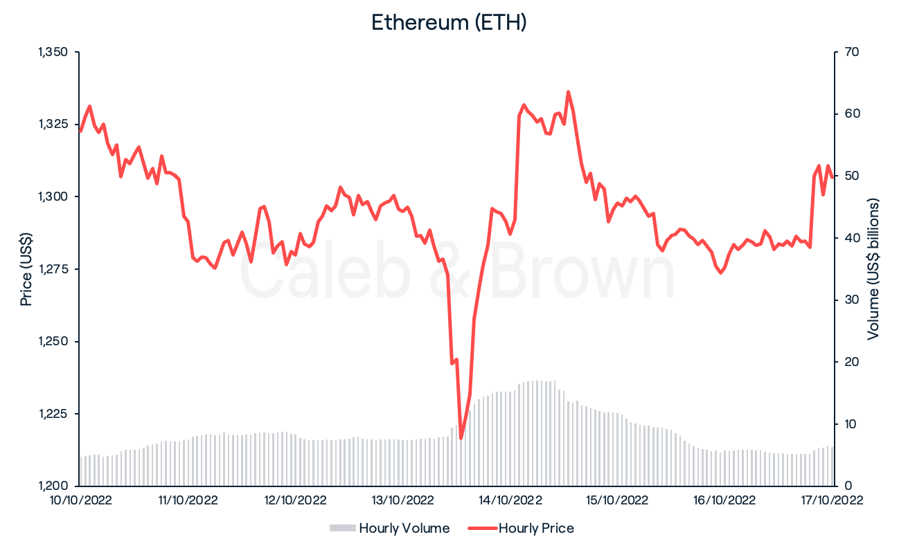 Ethereum (ETH)