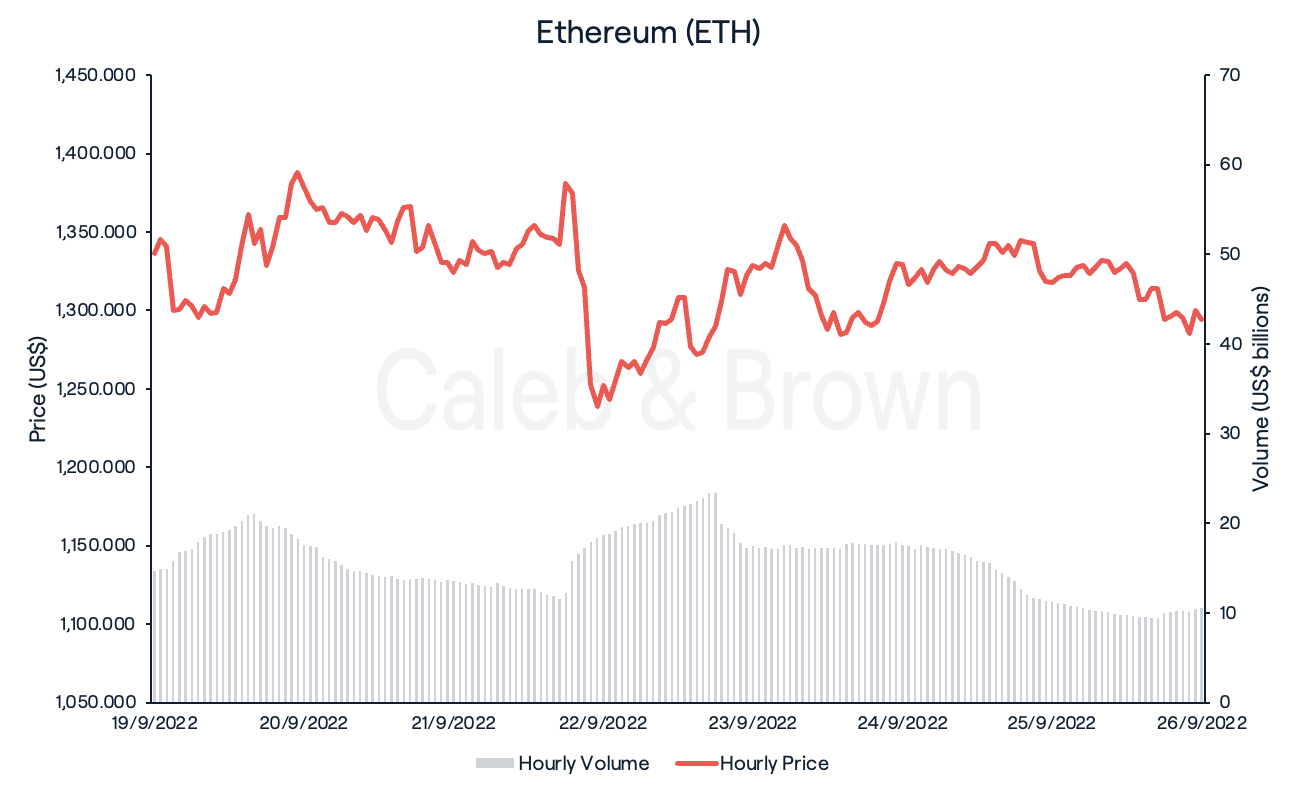 Ethereum (ETH)