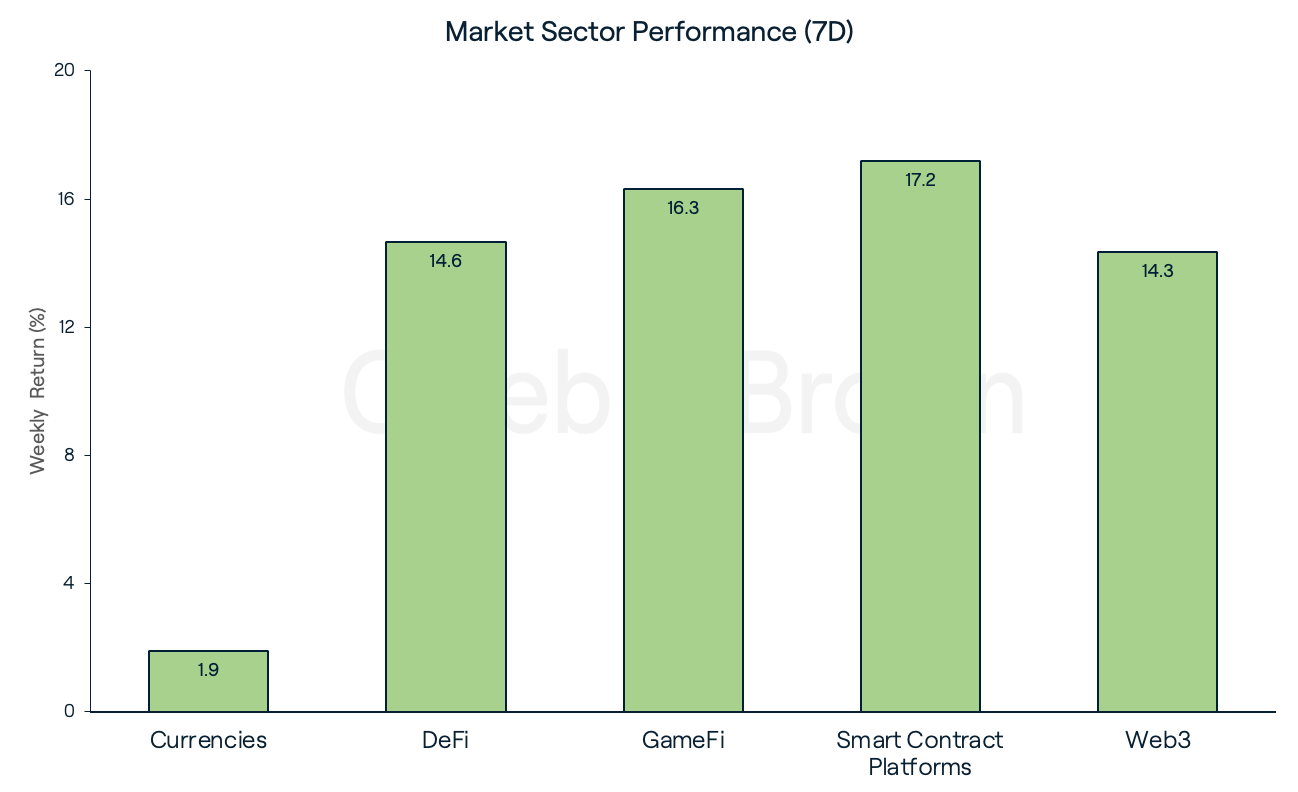 Market Sectors 14 November