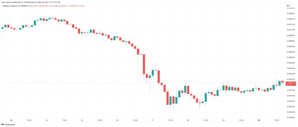 market cap 2