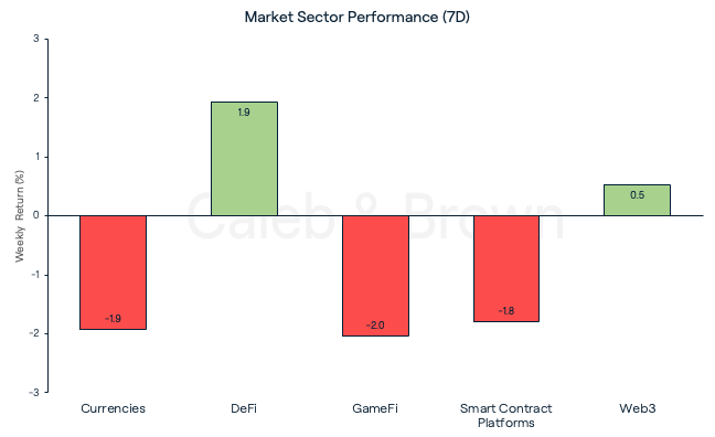 Market Sectors 26 September