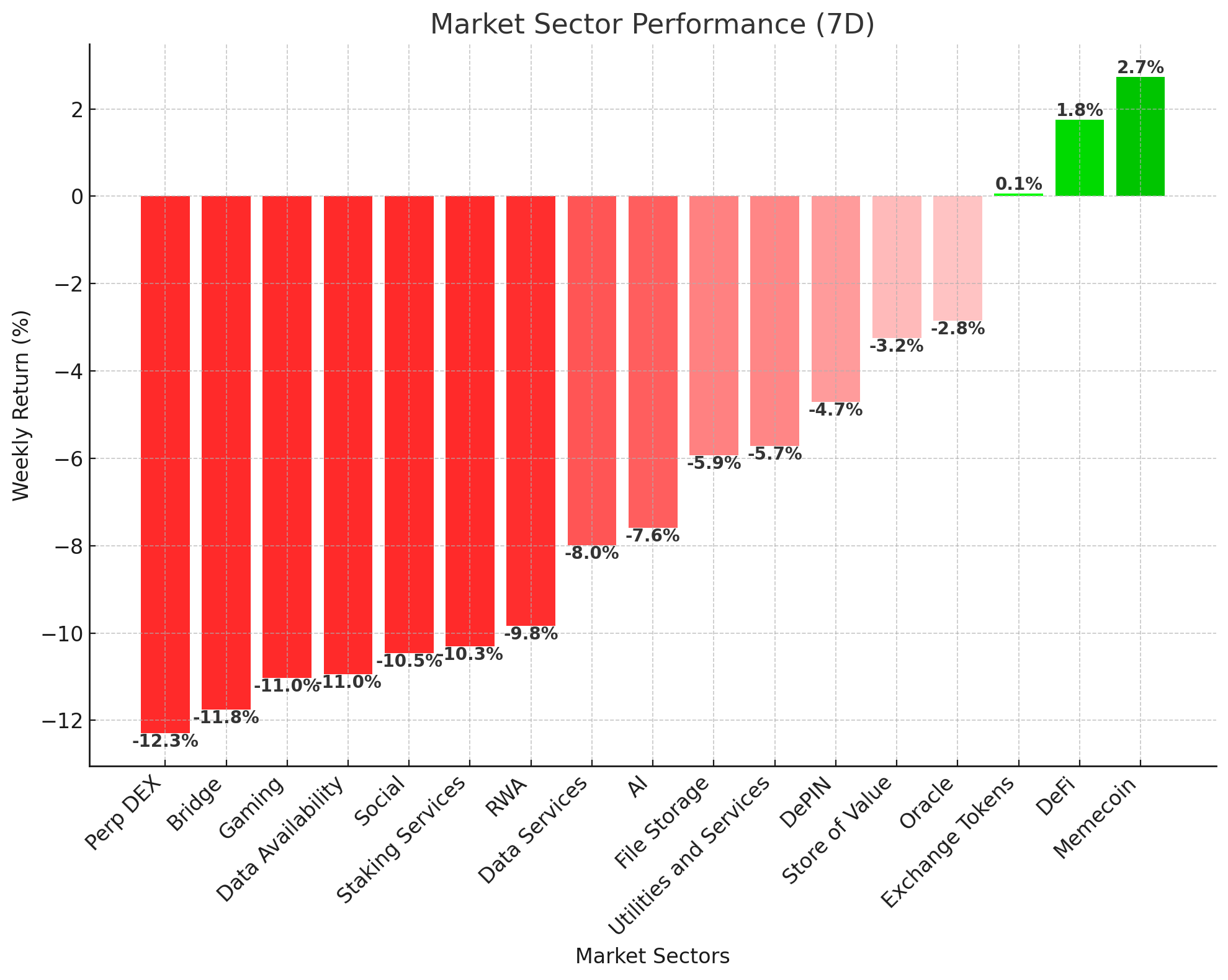 Market Sector Chart - October 29, 2024