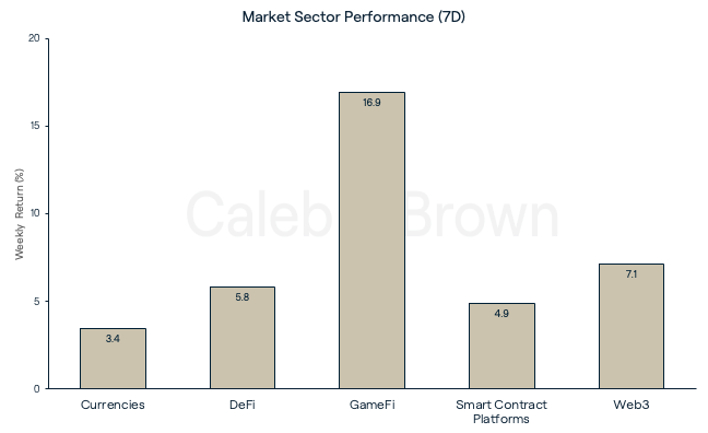 Market Sectors 23 Jan