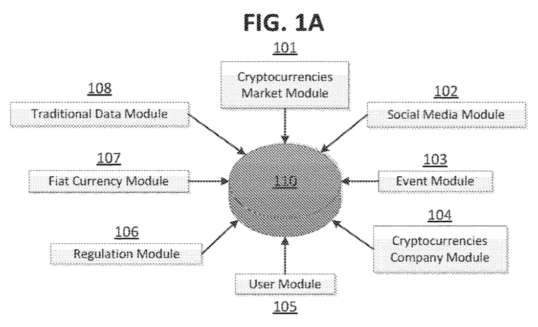 Illustration of the first analysis component. Source: USPTO