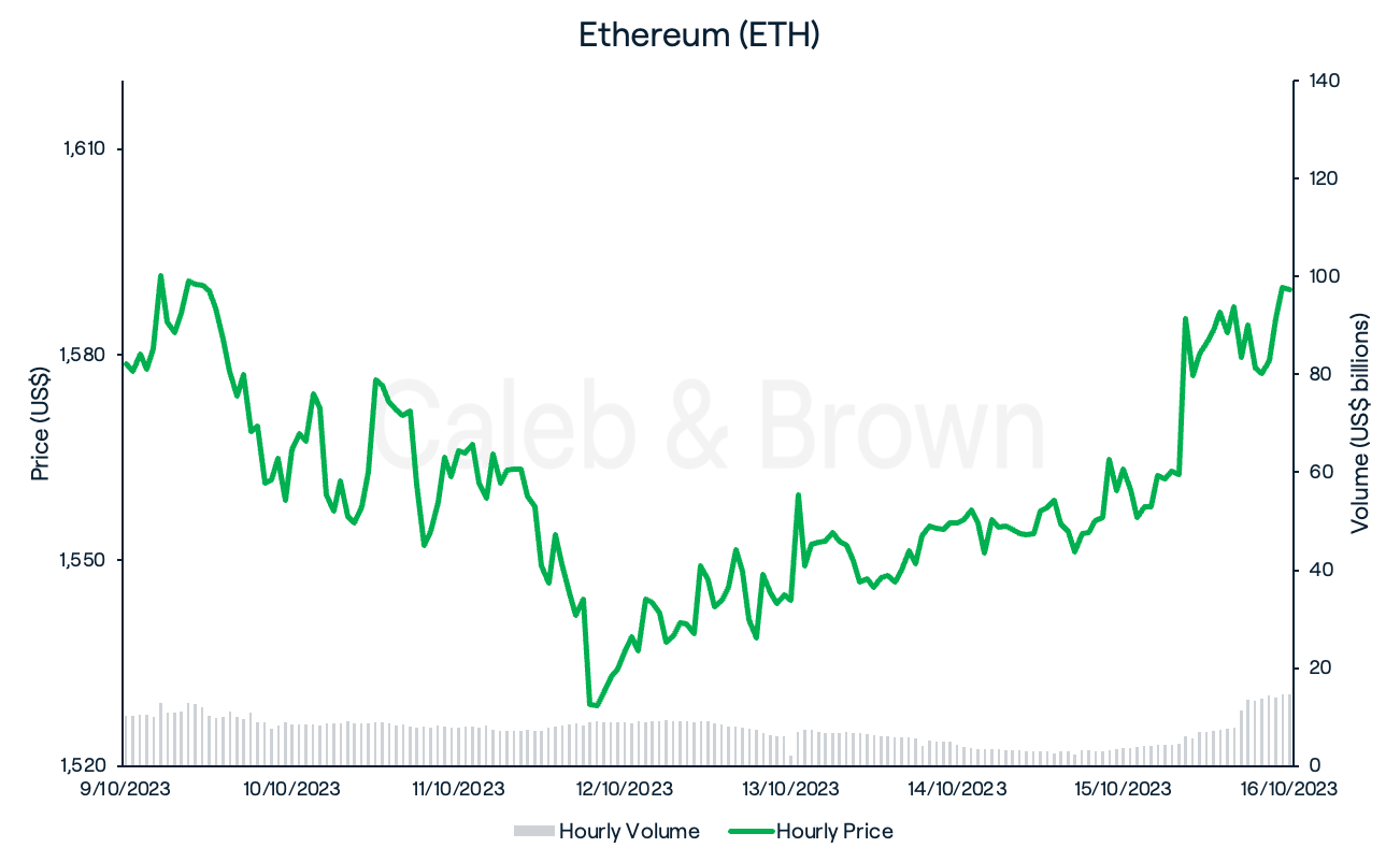 Ethereum October 17