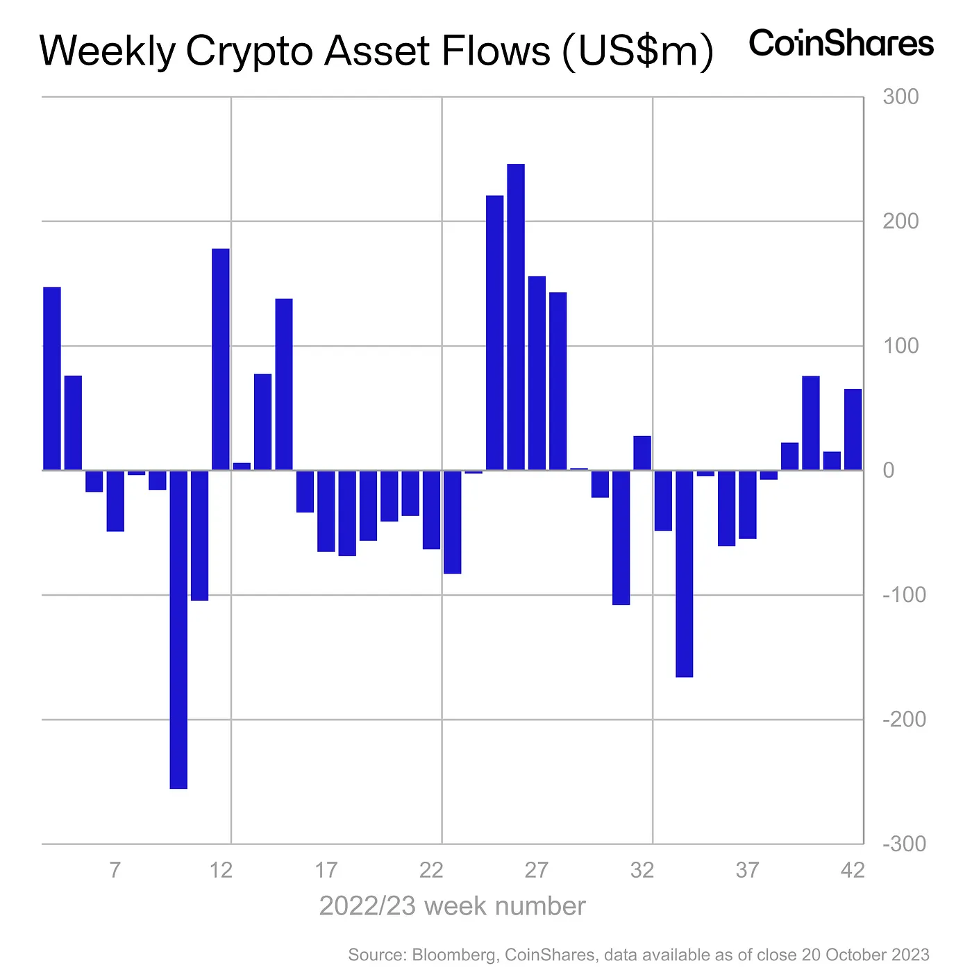 Asset Flows