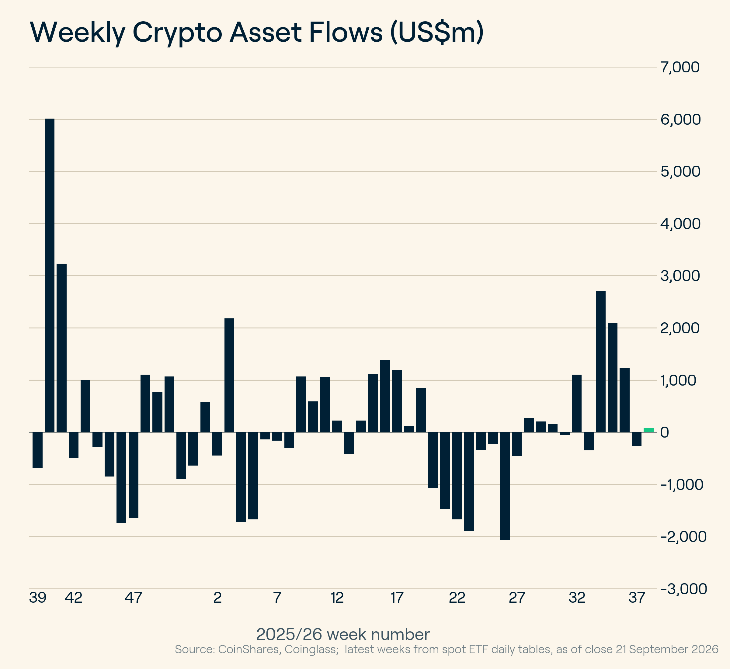 crypto etf flows - september 22, 2026