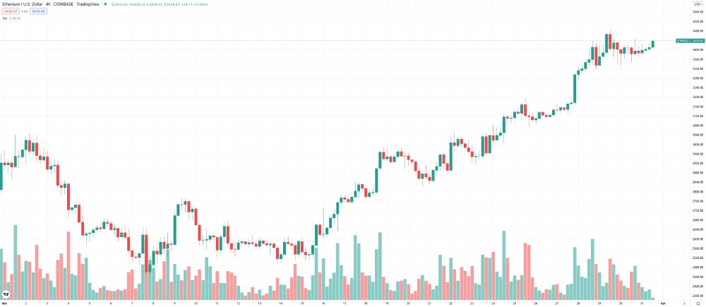 Source: TradingView