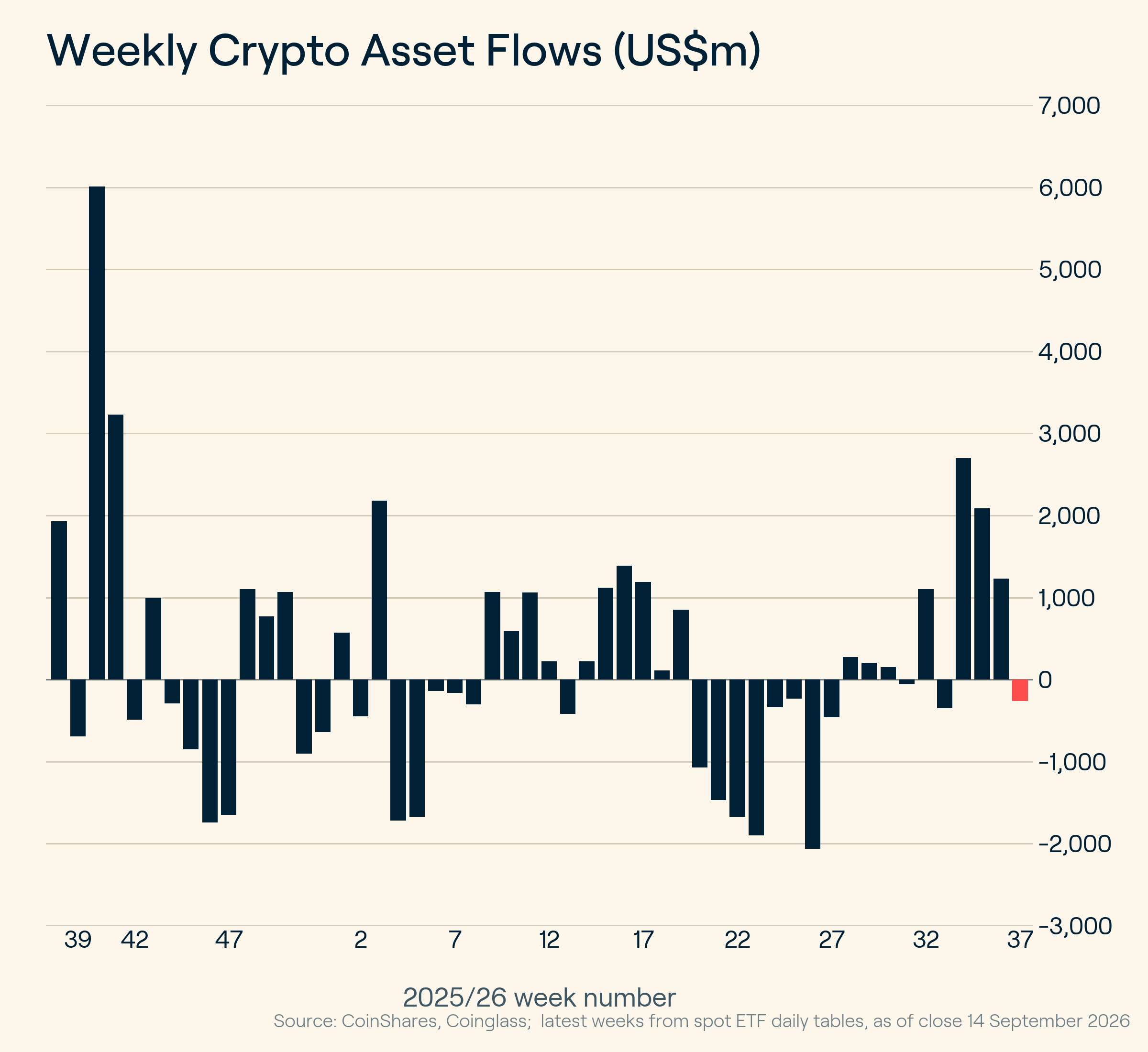 crypto etf flows - september 15, 2026
