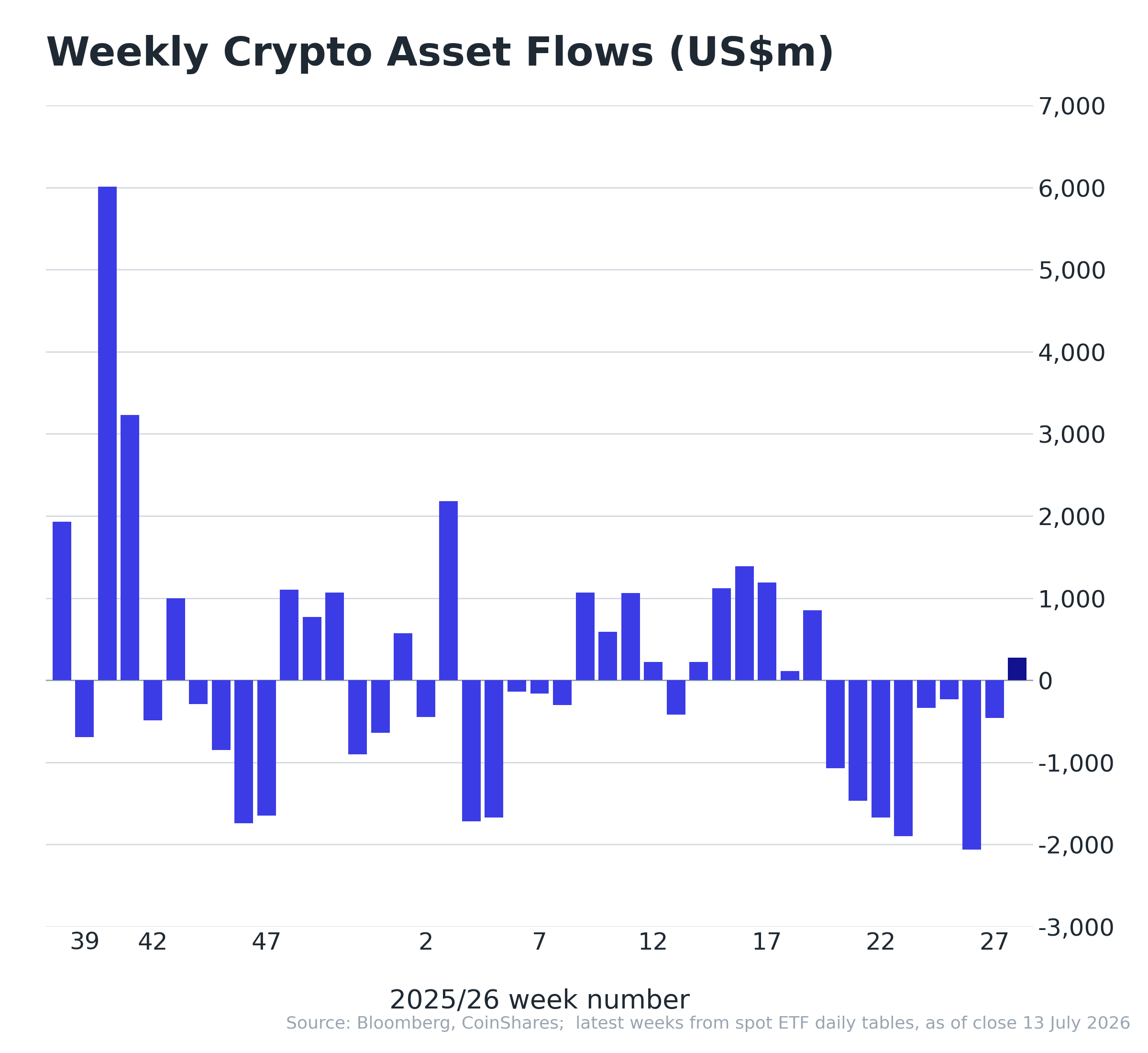 crypto etf flows - july 14, 2026