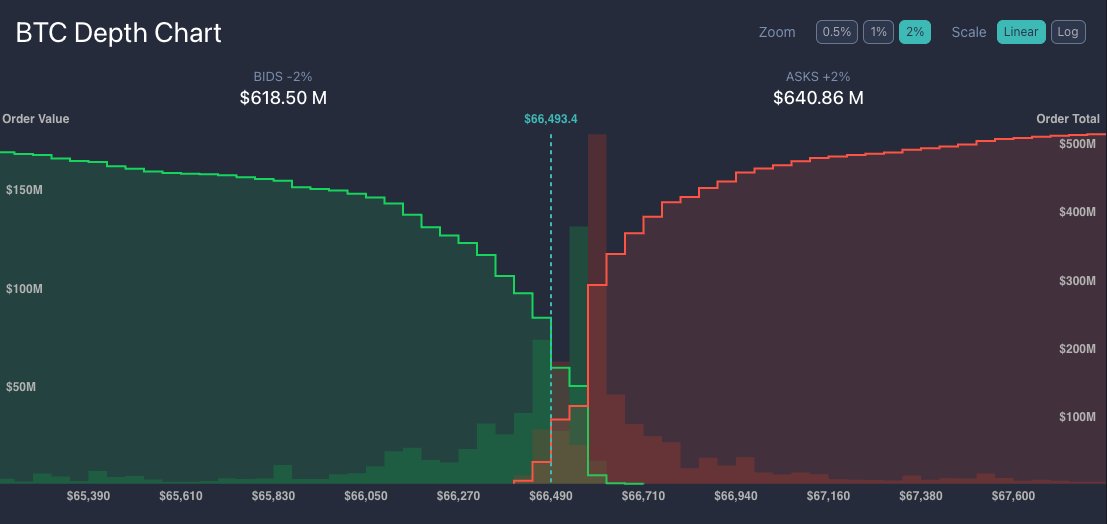 What is crypto liquidity and why does it matter?