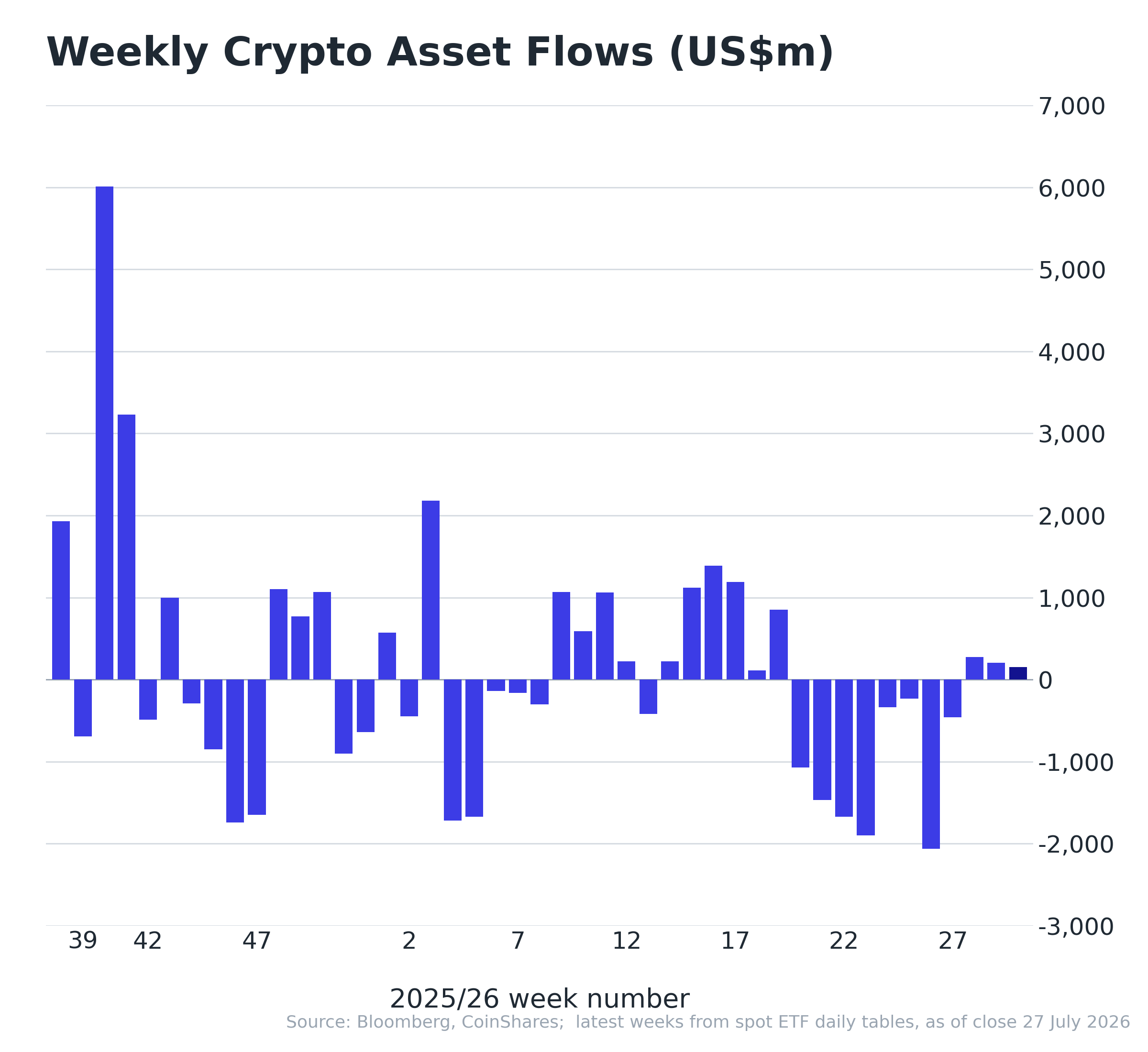 crypto etf flows - july 28, 2026
