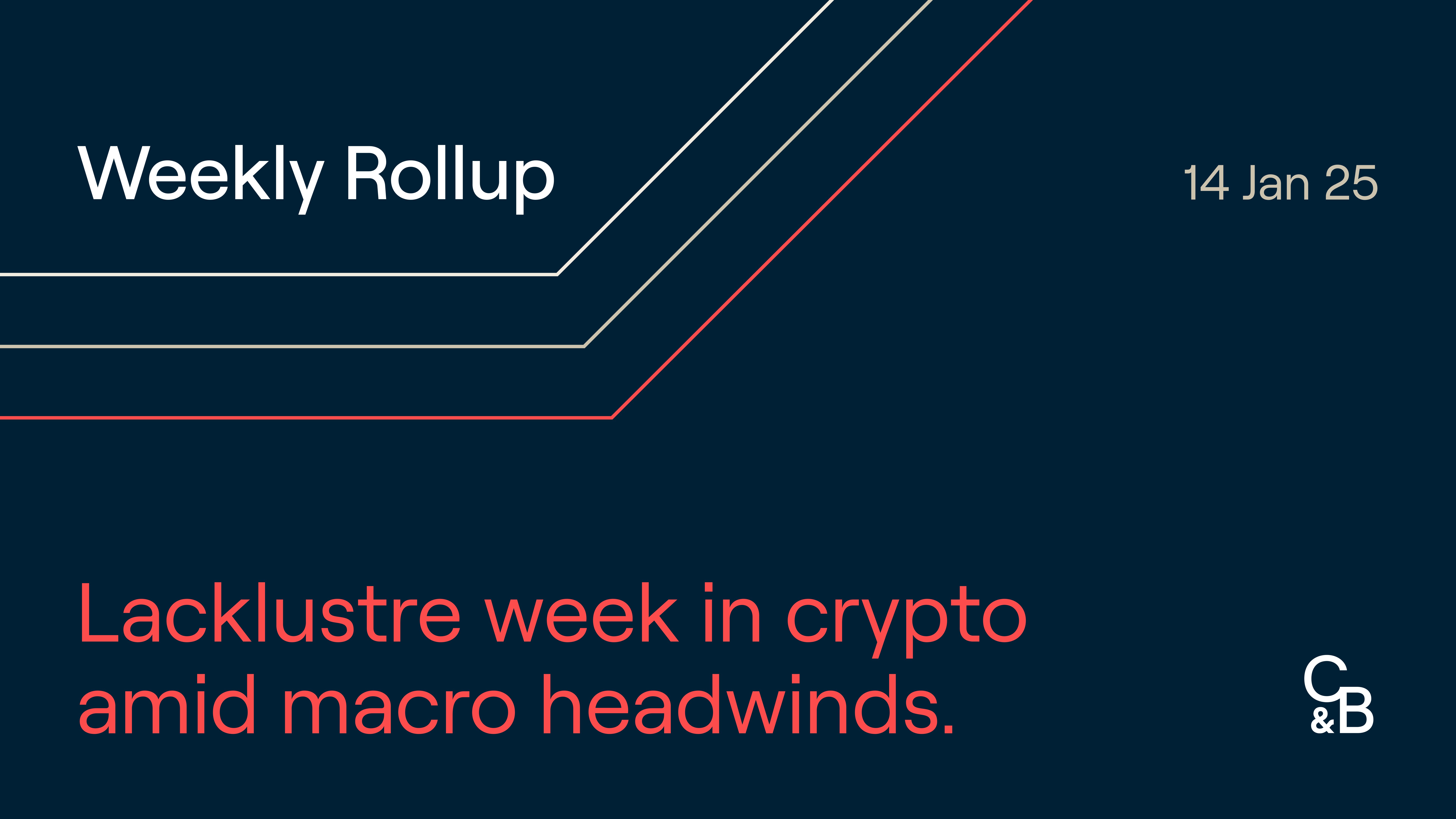 Lacklustre week in crypto amid macro headwinds. Plus, more U.S. states  consider bitcoin reserves, Coinbase granted an appeal in SEC case, and more.