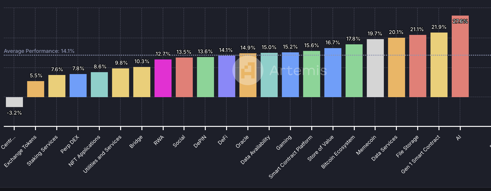 Market sector performance - 7 January, 2025.