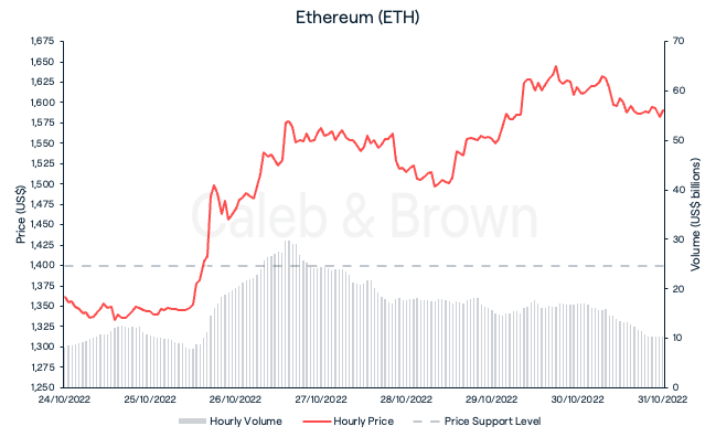 Ethereum (ETH)