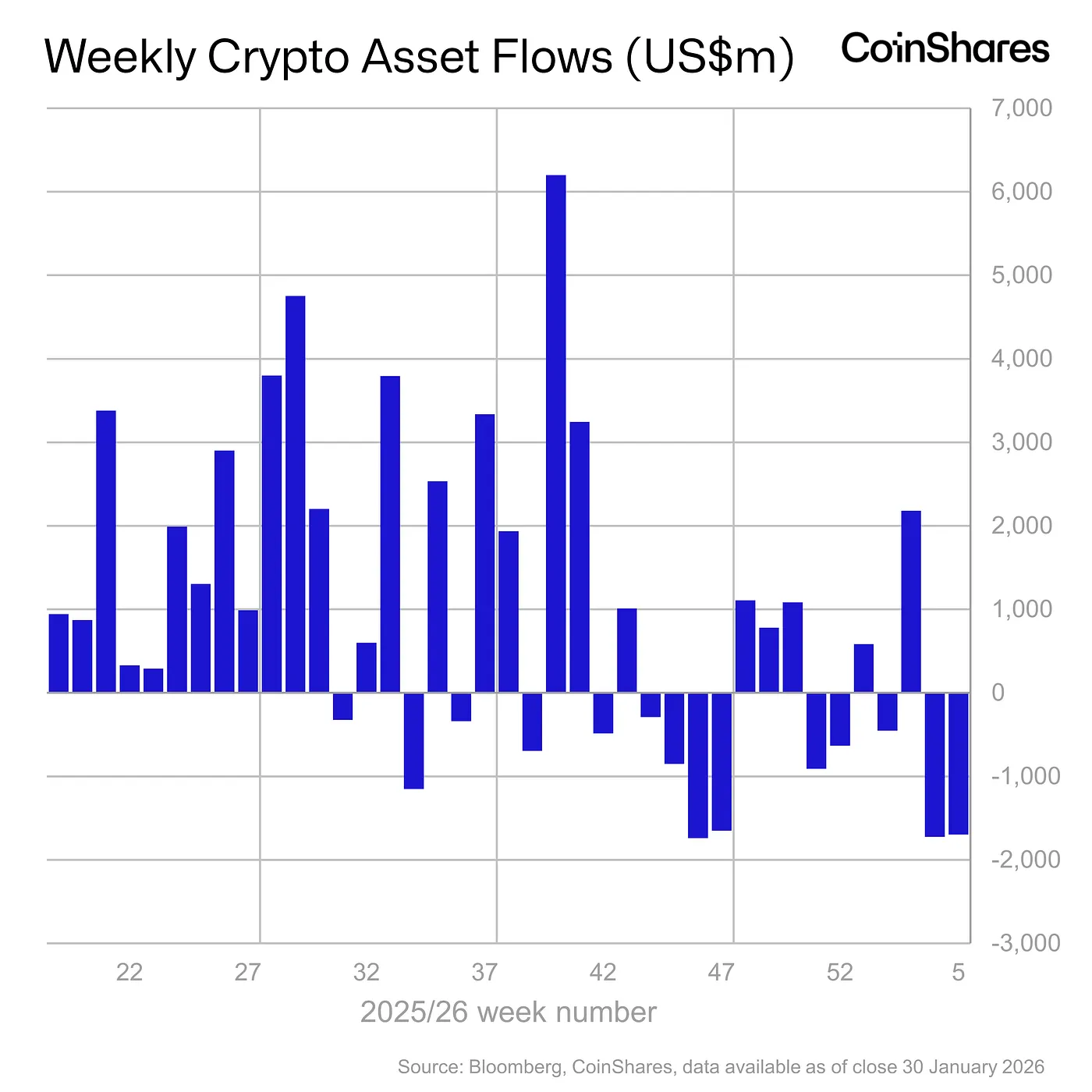 Crypto ETF Flows - jan 30, 2026