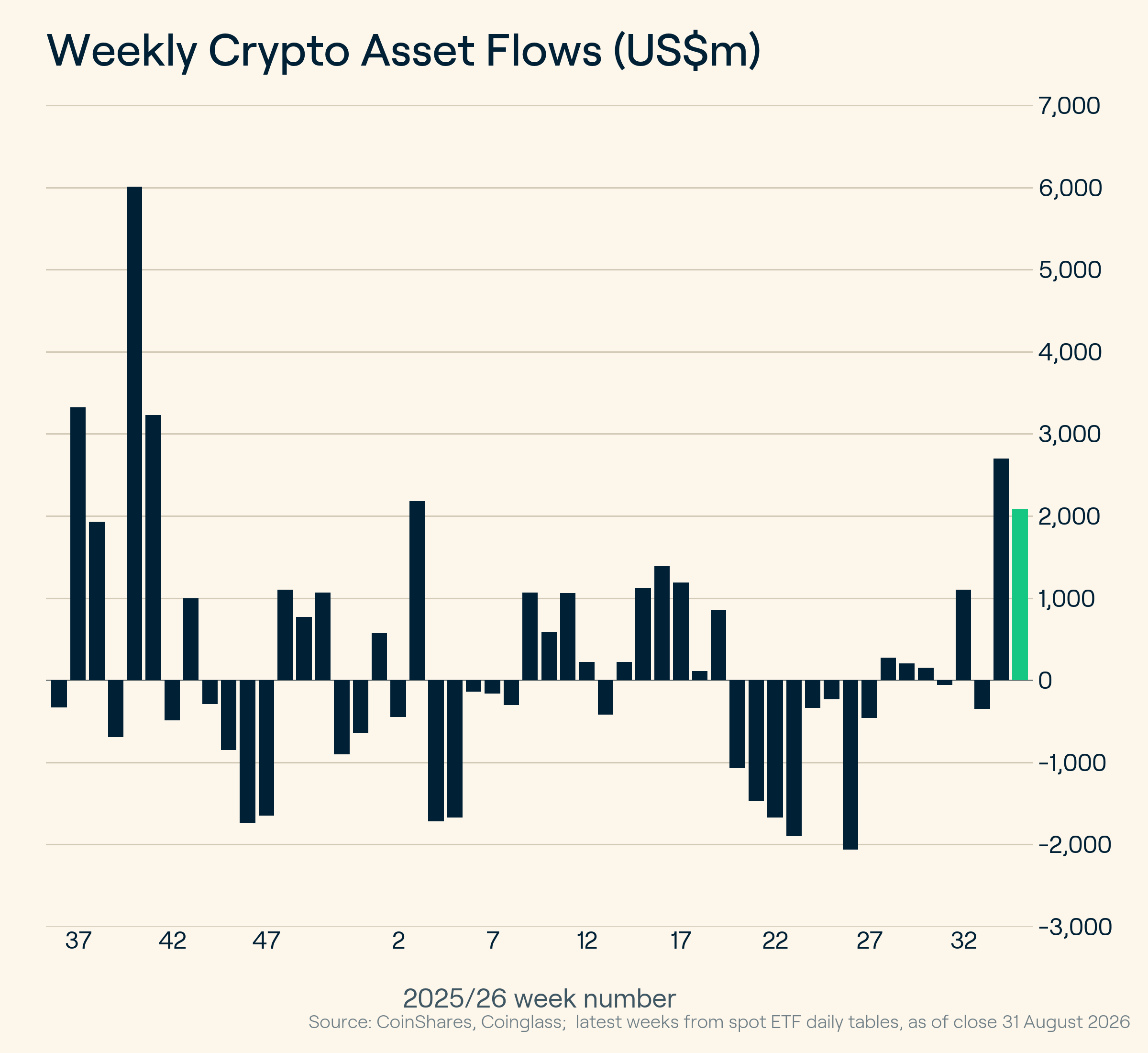 crypto etf flows - september 1, 2026