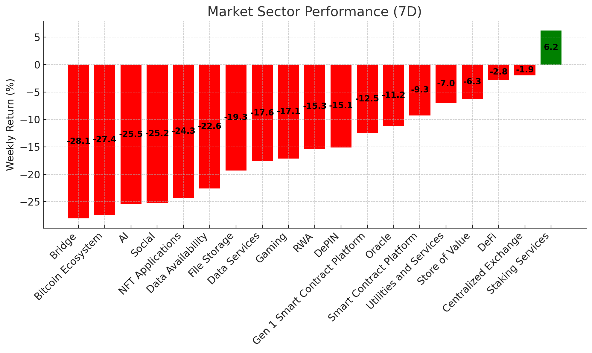 Market Sector Performance - June 19, 2024