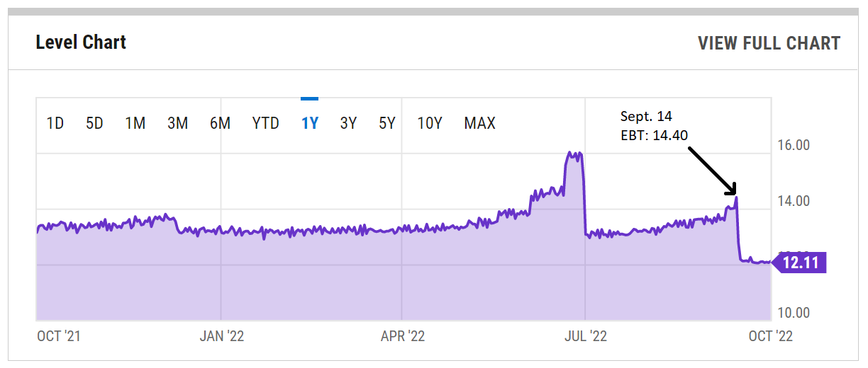 Ethereum Block Time