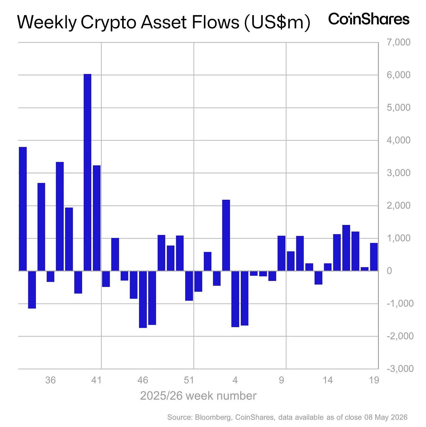 crypto etf flows - may 12, 2026