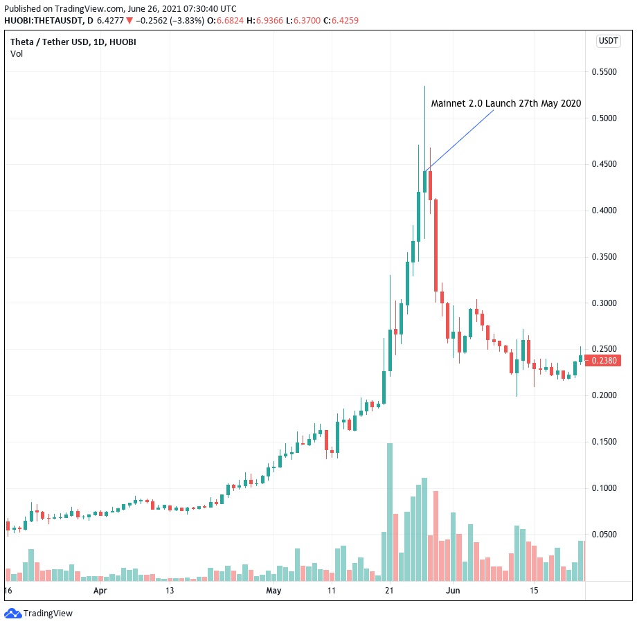 Source: TradingView