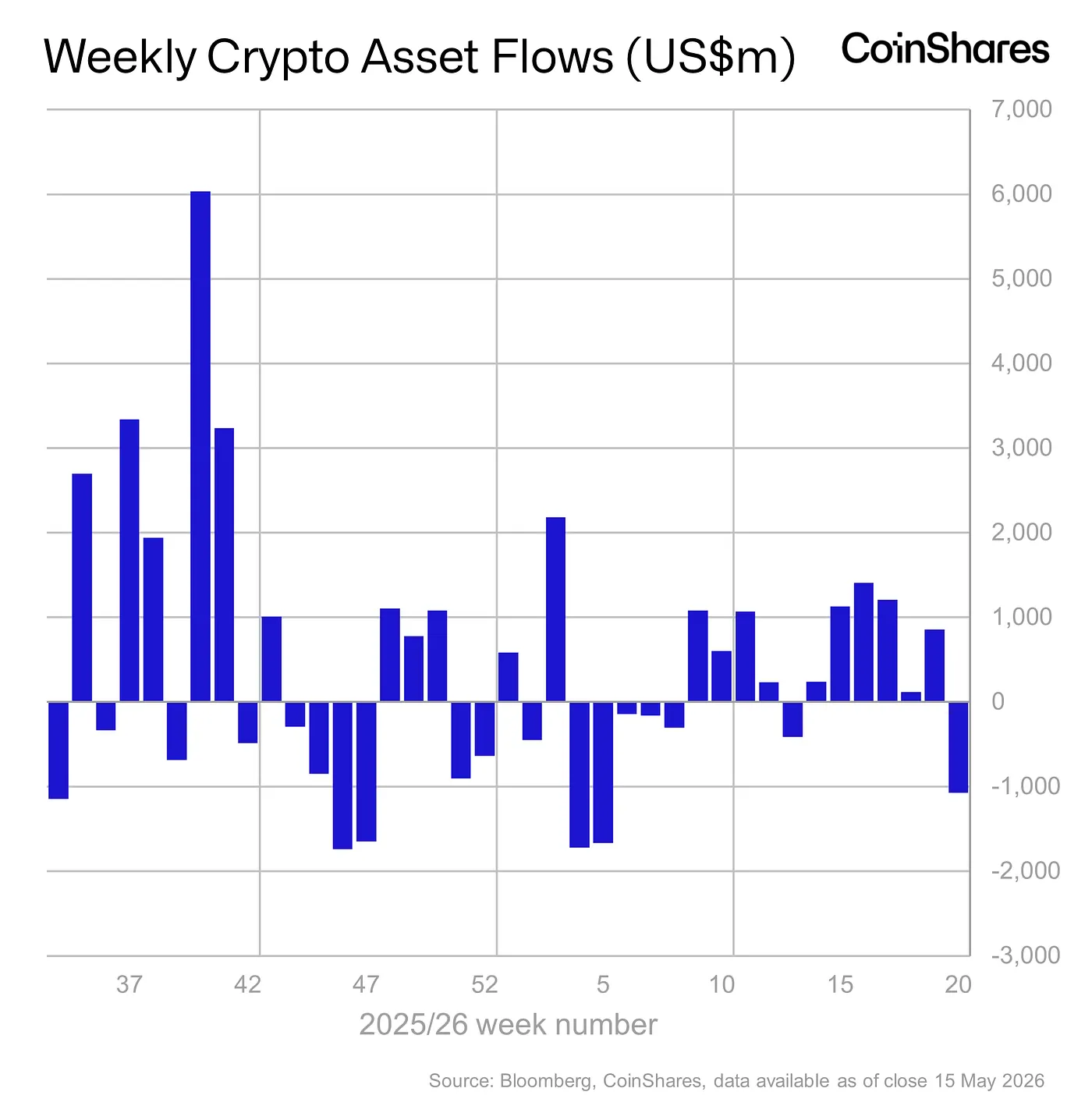 crypto etf flows - may 19, 2026