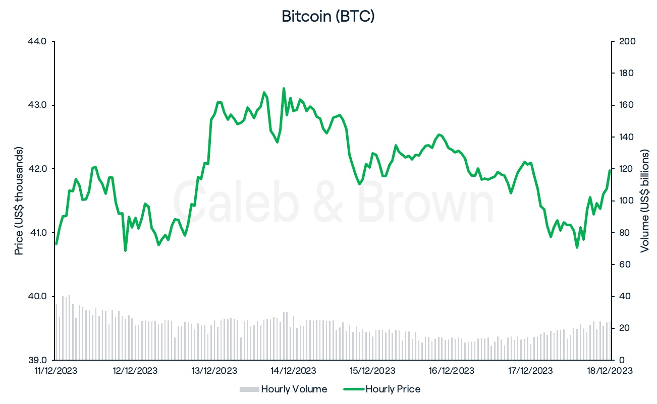 Bitcoin 19 December