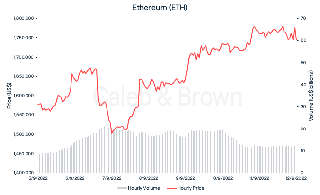 Ethereum (ETH)