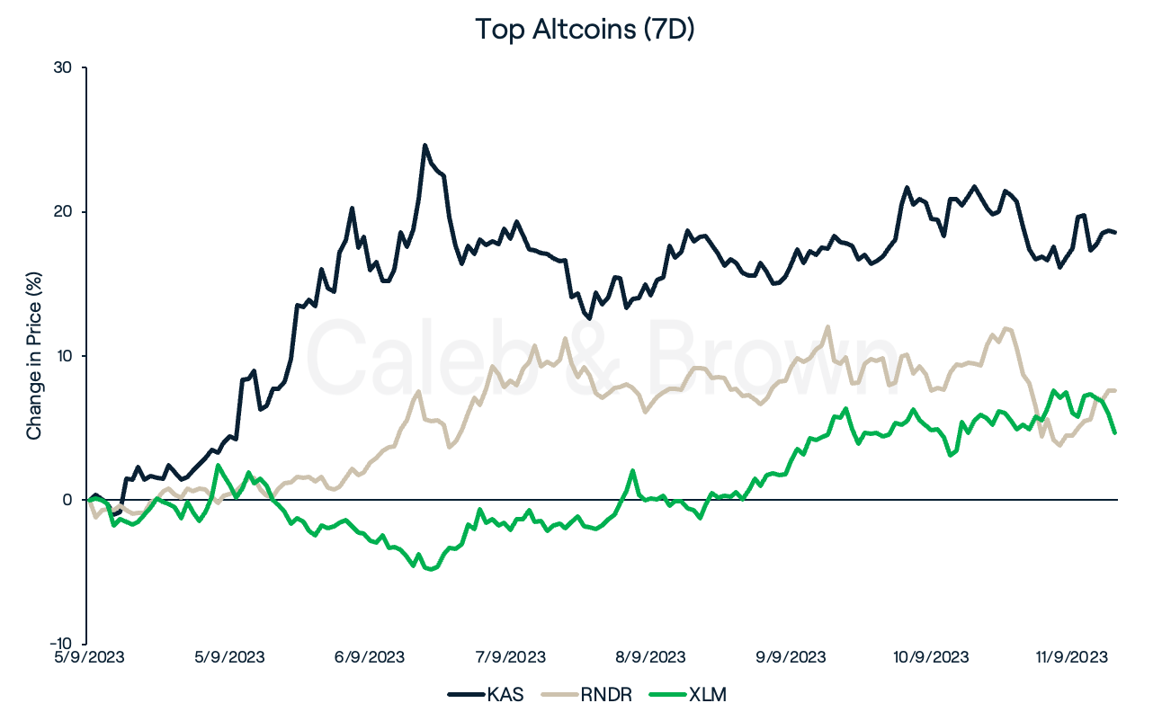 Altcoins September 12