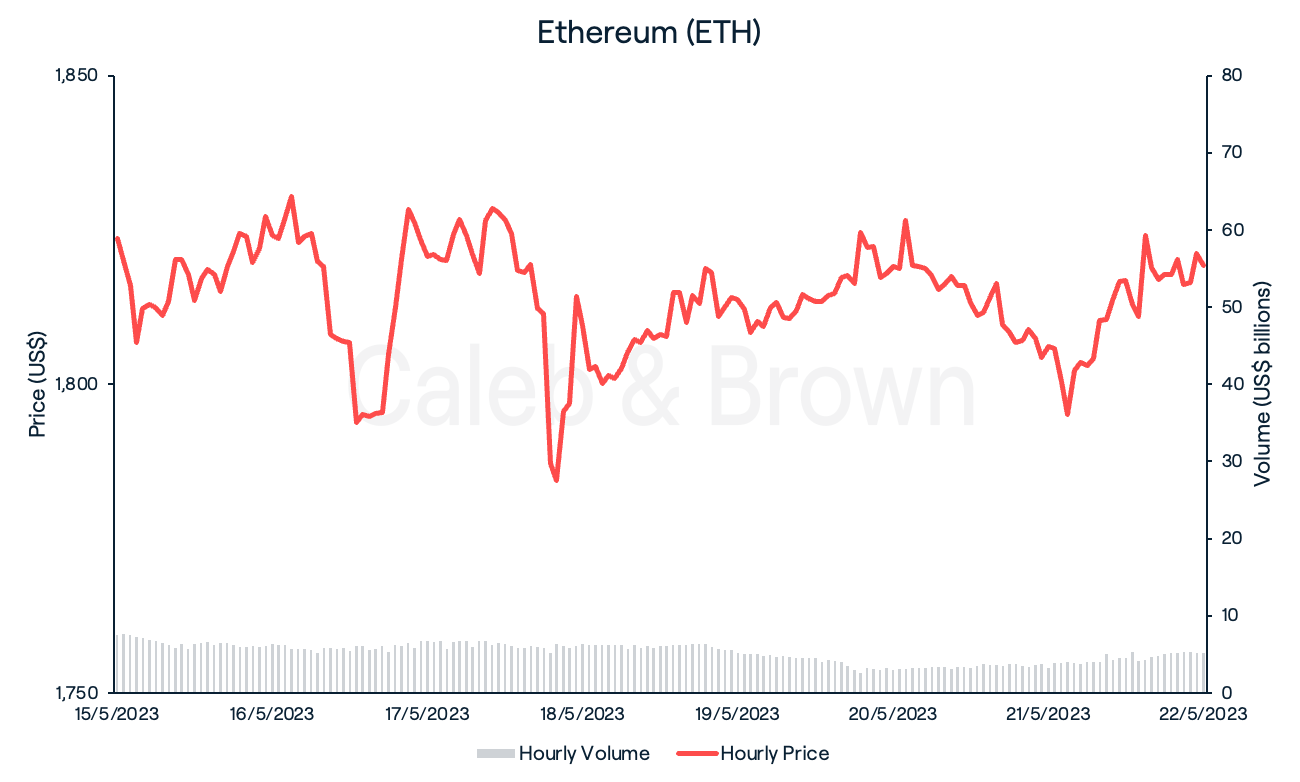 Ethereum May 23