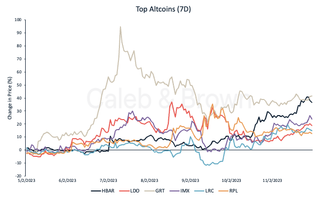 Altcoins Feb 13