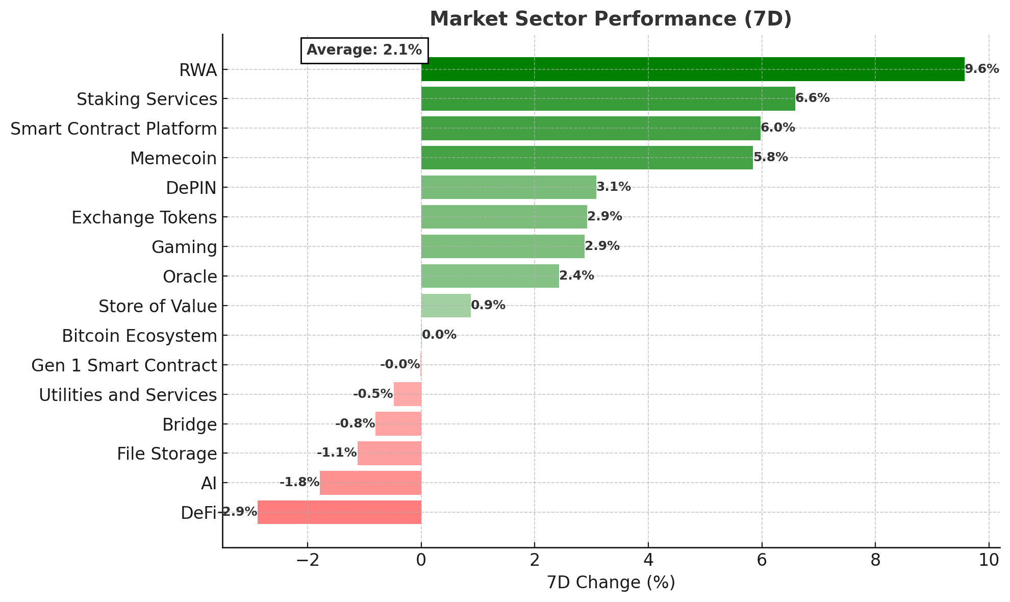 crypto market sector performance - september 16, 2025