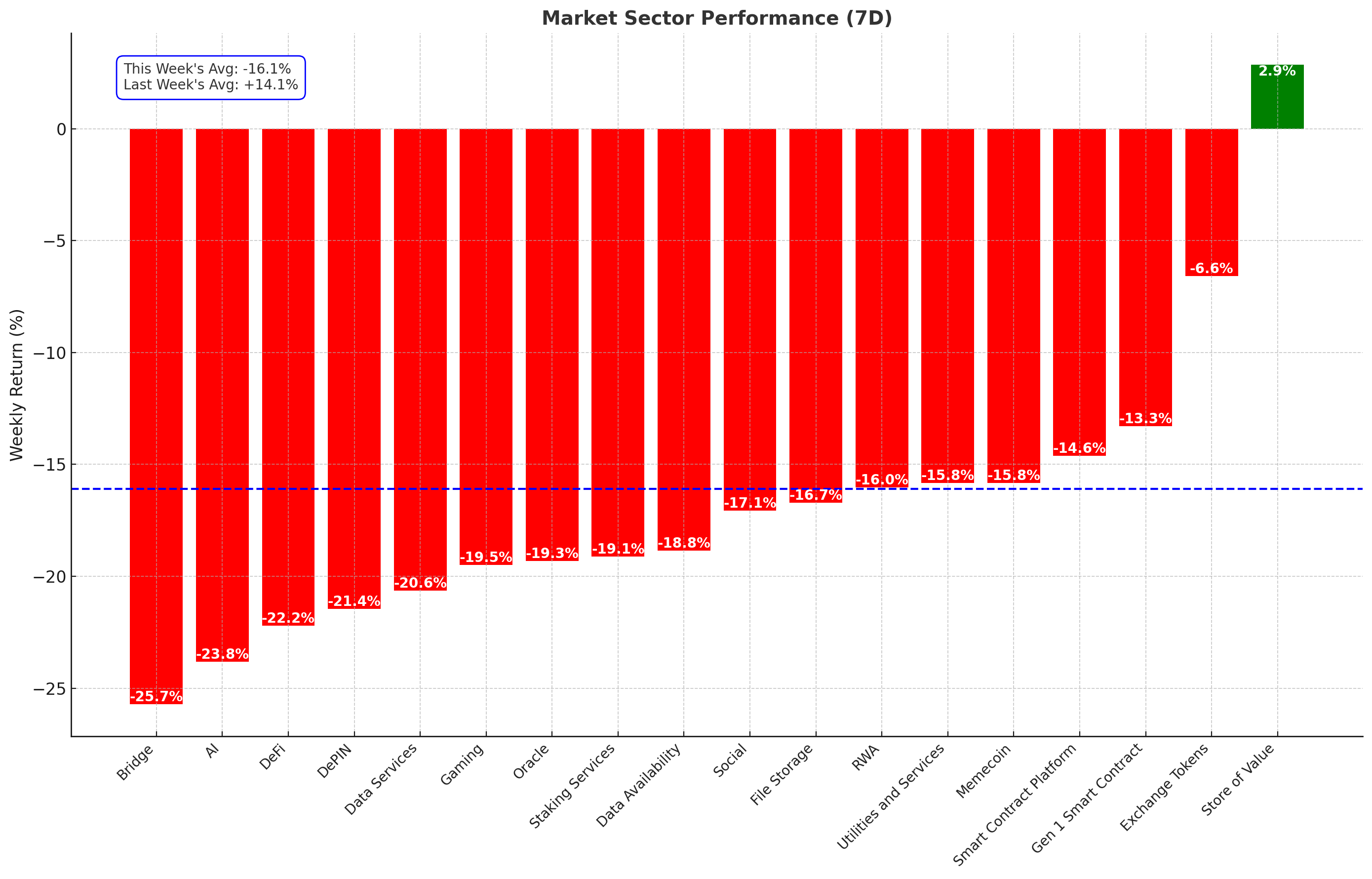 Market Sector Performance - January 14, 2025