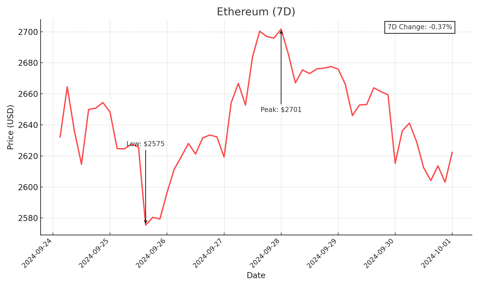 Ethereum - October 1, 2024