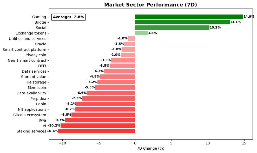 Market Sector Performance chart - Jan 20, 2026