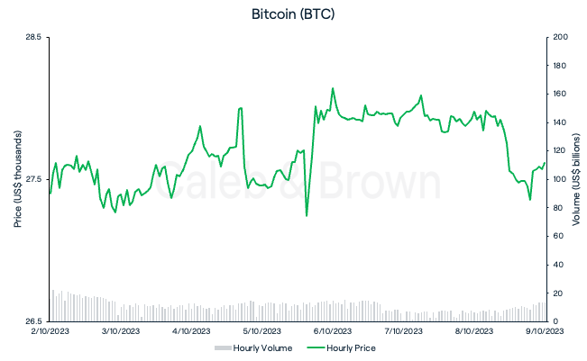 Bitcoin October 10