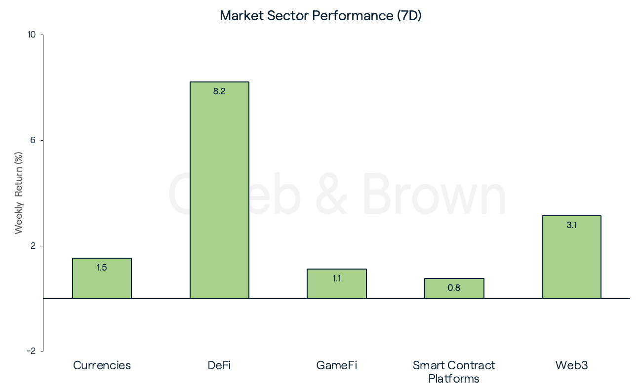 Market Sectors September 19