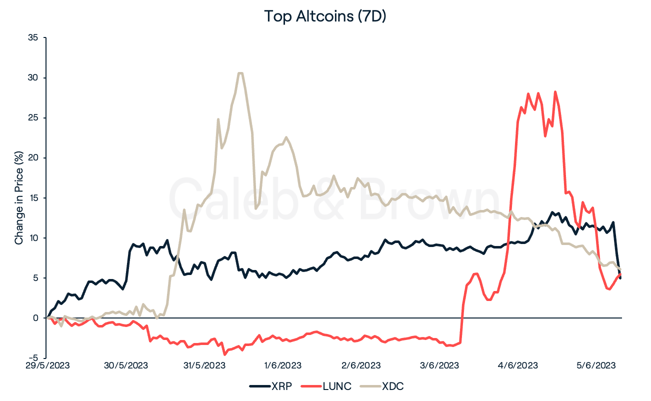 Altcoins June 6