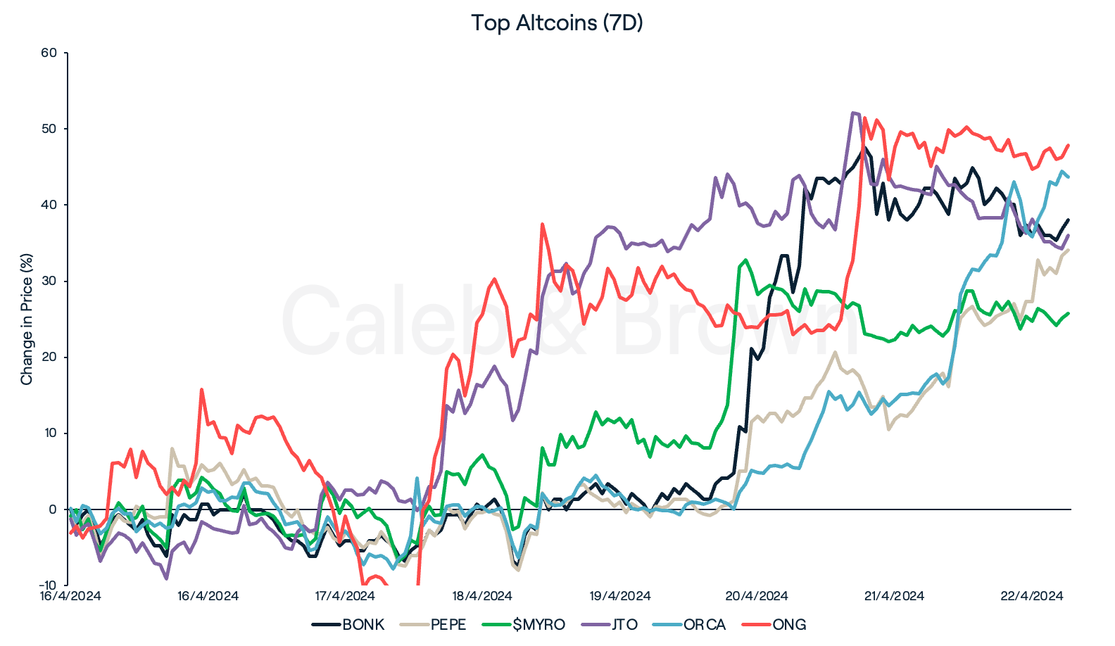 Top Altcoins - Apr 22, 2024.png