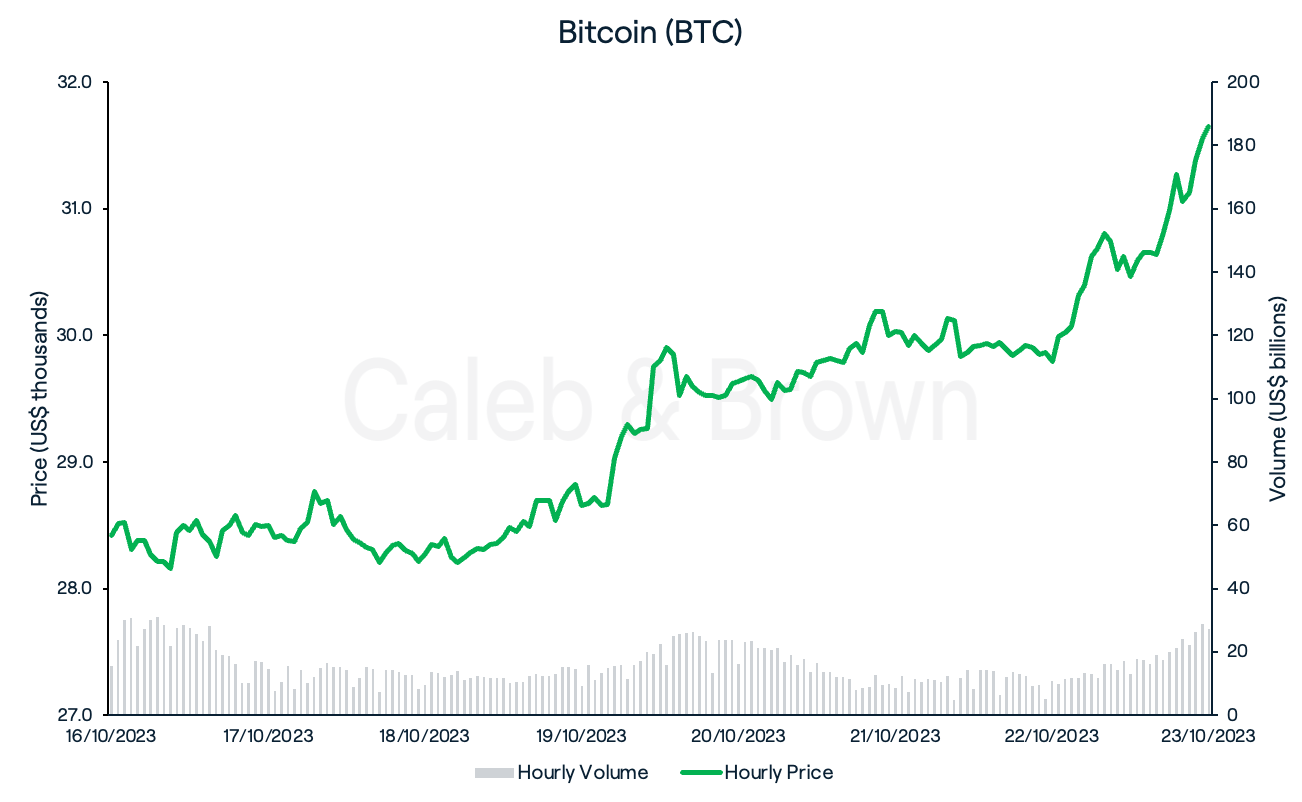 Bitcoin 24 October