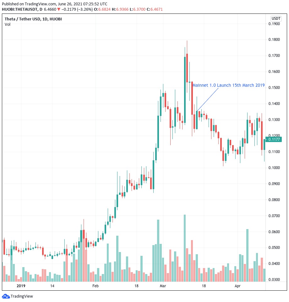 Source: TradingView