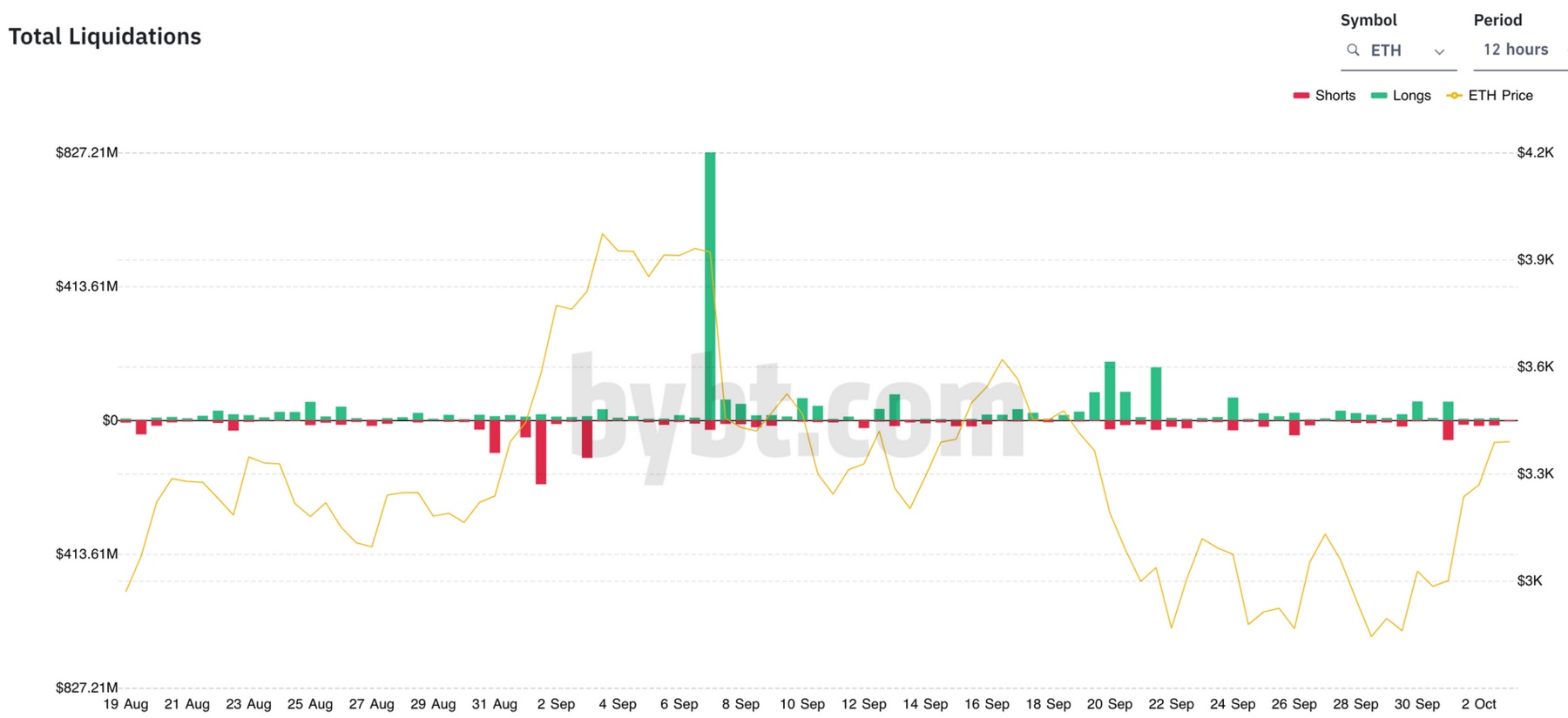 Total Liquidations